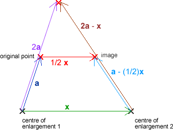 Solution k=2