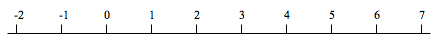 The number line