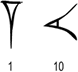 Babylonian cuneiform