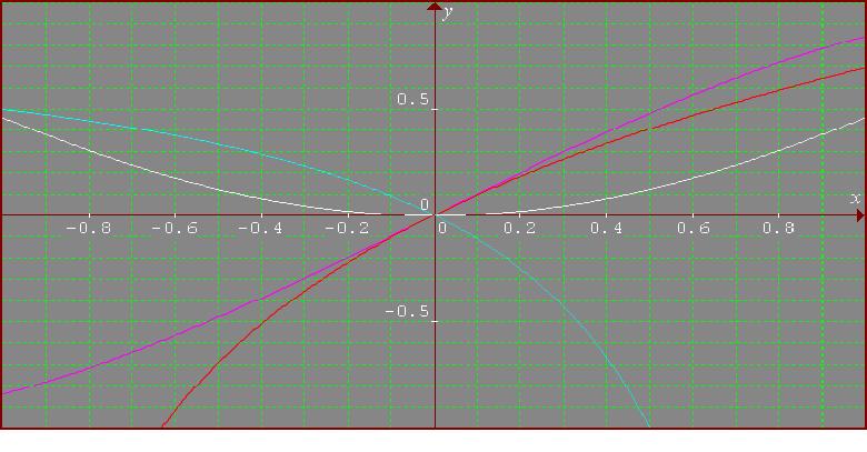 graphs for tiny x