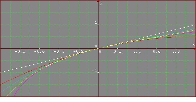 approx to log(1+x)