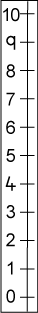 0-10 vertical number line