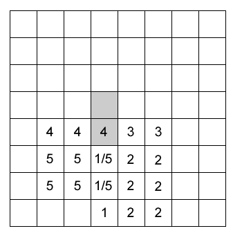 Blockboard solution