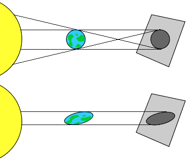 Earth shadows