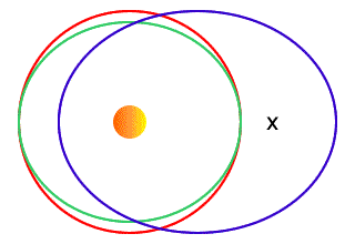 Elliptical orbits