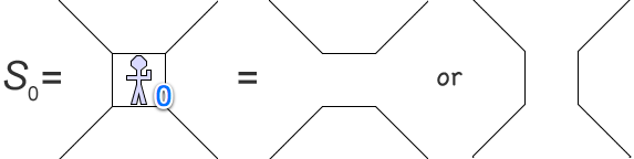 S_0 contains only the zero tangle and the infinity tangle