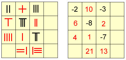 Counting rods