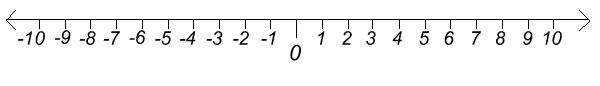 Number line