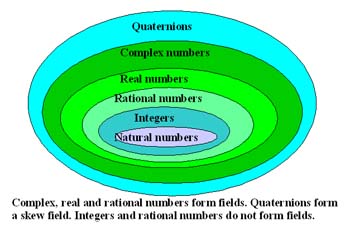 nested sets of numbers