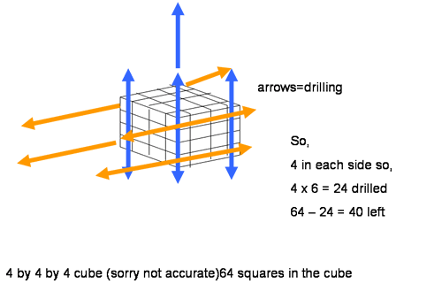 picture of cube being drilled