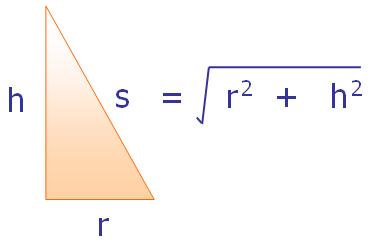 Slant Length formula