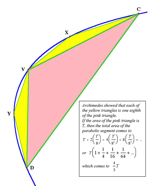 Parabola exhaustion