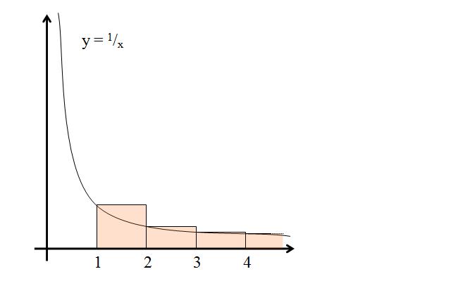 y=1/x