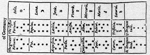 Sixteen figures of Geomancy