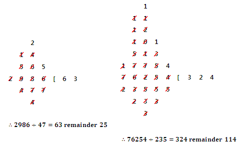 Division using galley method