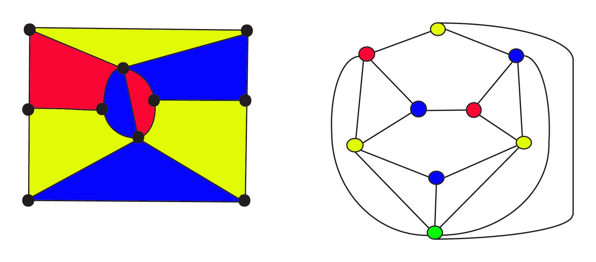 Simple Map and Dual Graph Colouring