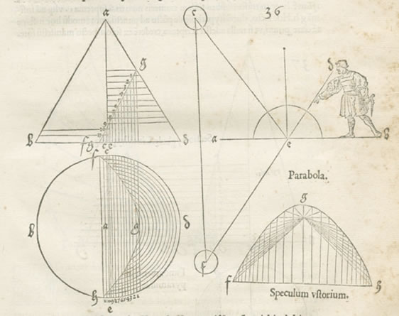 Durer cone section