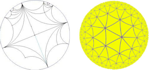 Poincare disc model