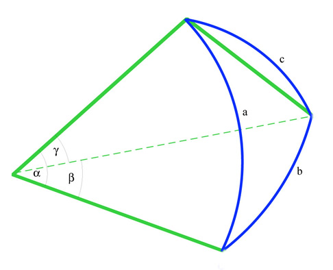 Spherical triangle