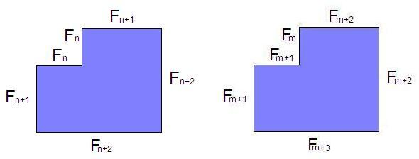 Perimeter of a general gnomon