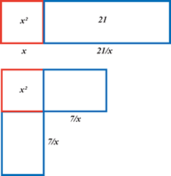 Al-K square + 21 = 10 roots