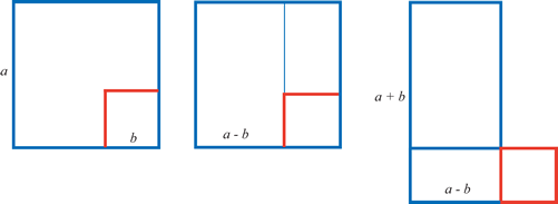 Removing a square