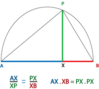 xy=z^2