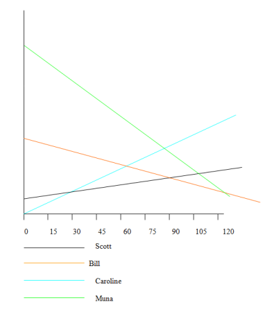 Thomas's Graph