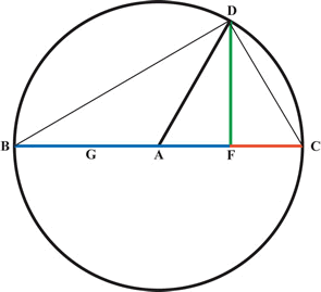 Viete quadratic solution