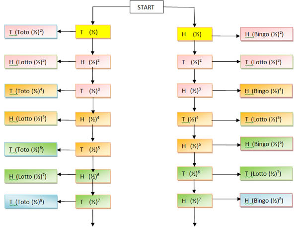 tree diagram