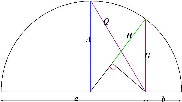 diagram showing means