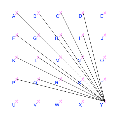 Negative Graidents