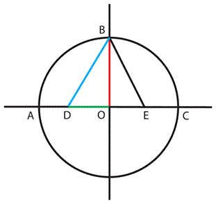 Ptolemy'??s Polygon Diagram