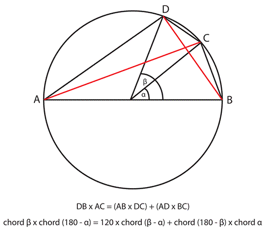 Ptolemy's Theorem 2