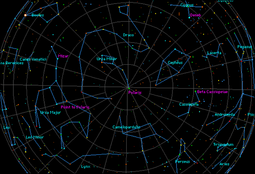 North circumpolar stars