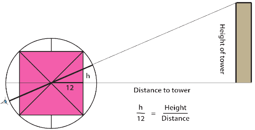 Height Astrolabe & Square