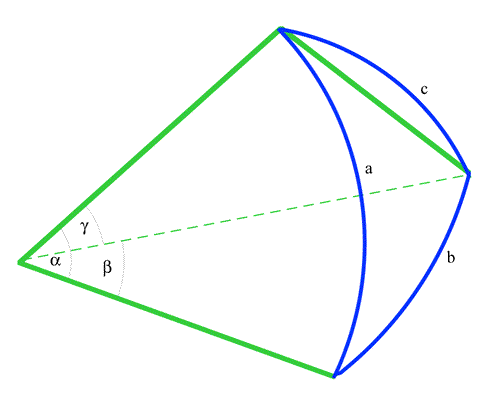 Spherical Triangle