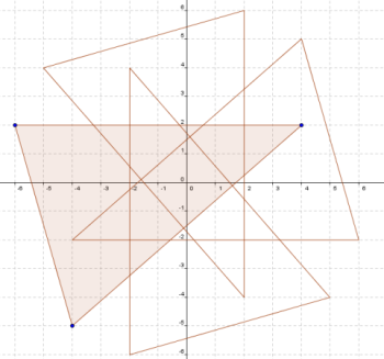 how to make a rotation pictuer