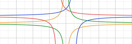 Image fo graphs