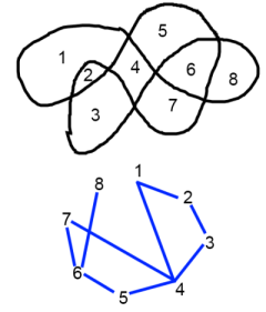 curve with related graph