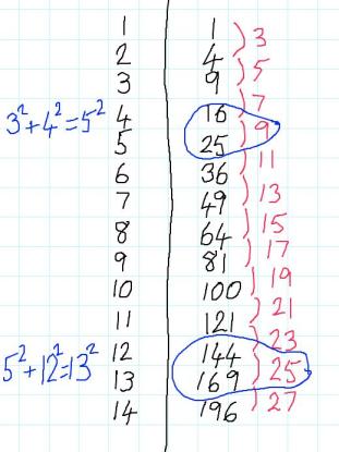 table of square numbers