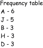 frequency