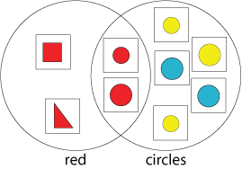 Venn diagram