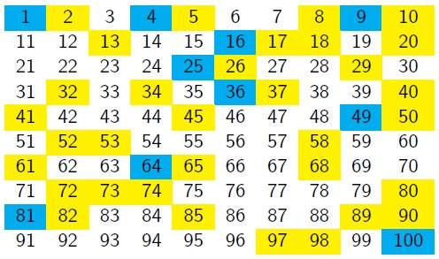 Sums of two squares in ten columns