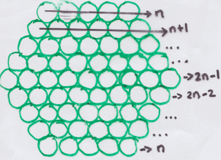 student's picture of cable with horizontal arrows showing row lengths n, n+1, n+2 up to 2n-1 in the middle and then decreasing back down to n