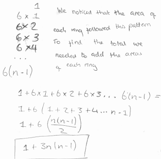 1, 6*1, 6*2, 6*3, 6*4 ... 6*(n-1). We noticed that the area of each ring followed this pattern. To find the total we needed to add the area of each ring. 1 + 6*1 + 6*2 + 6*3 ... 6(n-1)=1+6(1+2+3+...+(n-1) 1+6(n(n-1)/2) 1+3n(n-1)