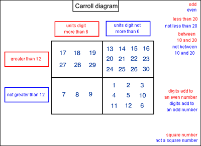 second solution