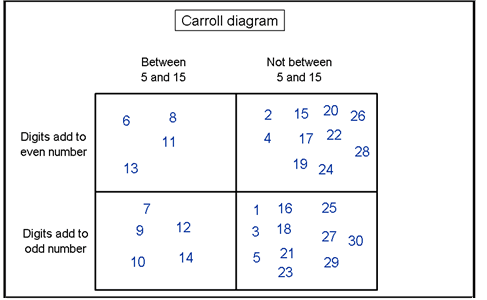 first diagram completed